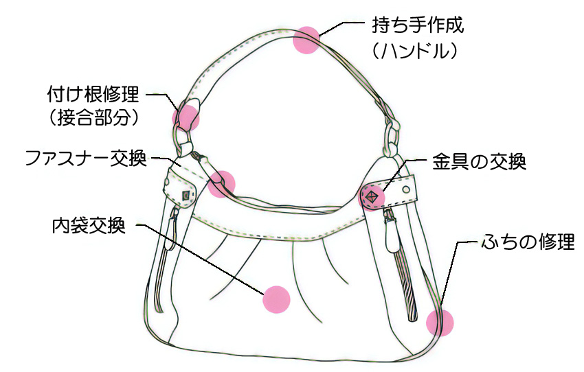 洋服のお直し・バッグ修理のマジックミシン 大村店・佐賀大和店